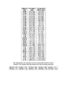 Microsoft Word - THREAD CHART.doc