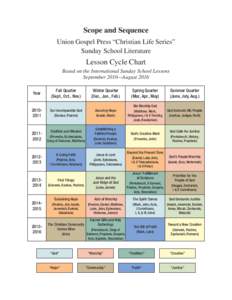 Scope and Sequence Union Gospel Press “Christian Life Series” Sunday School Literature