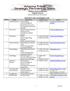 ATSPT Workshop: Tribes and NACOG Invitee/Attendee List