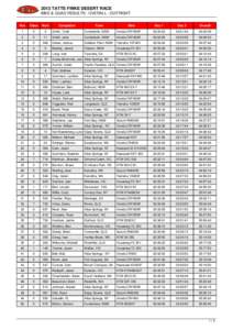 BIKE & QUAD RESULTS : OVERALL : OUTRIGHT