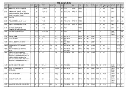 RID Sample Data specprov lq eq  pi