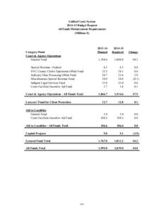 Unified Court System[removed]Budget Request All Funds Disbursement Requirements (Millions $)  [removed]