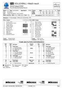  VOLLEYBALL • Match result World League 2009 Pool B-Intercontinental Round