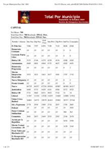 Tot por Municipios Escr.Def[removed]file:///Y:/Escrut_web_salto/ELEC2001/Definit.Web%[removed]CAPITAL Tot.Mesas: 708