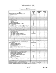 SUBDIVISION OF LAND Appendix A Major Subdivision Plan Requirements. Item Proposed subdivision name approved by 911 Accurate location map