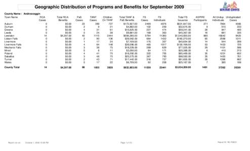 Geographic Distribution of Programs and Benefits for September 2009 County Name : Androscoggin RCA Town Name Cases