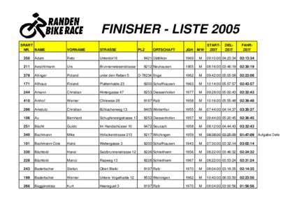 FINISHER - LISTE 2005 SRART NR. NAME VORNAME