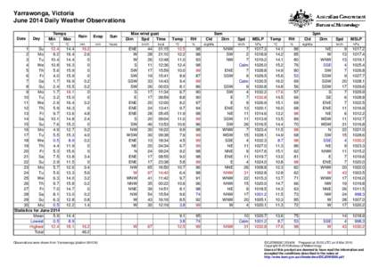 Yarrawonga, Victoria June 2014 Daily Weather Observations Date Day