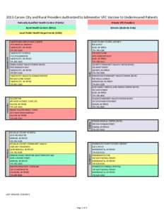 2013 Carson City and Rural Providers Authorized to Administer VFC Vaccine to Underinsured Patients Federally Qualified Health Centers (FQHCs) Private VFC Providers  Rural Health Centers (RHCs)