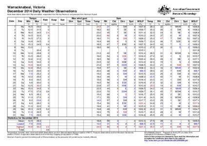 Warracknabeal, Victoria December 2014 Daily Weather Observations Most observations taken from Warracknabeal, evaporation from Birchip Reservoir and pressure from Horsham Airport. Date