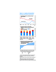 Figure[removed]Evolution of the Labor Share during the Great Recession and Recovery 1. Labor Shares in the U.S. and Advanced Europe1 (percent of GDP)  66