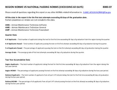 REGION NORMS VS NATIONAL PASSING NORMS (EXCEEDING 60 DAYS[removed]Please email all questions regarding this report or any other NORMs related information to: [removed] All the data in the report is for