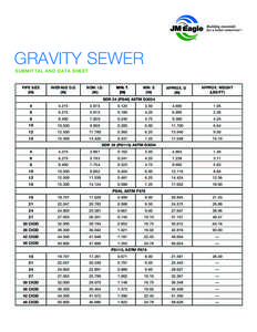 GRAVITY SEWER SUBMITTAL AND DATA SHEET APPROX. D9 (IN)