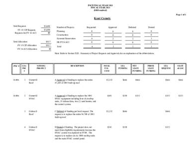 PSCP FISCAL YEAR 2015 FISCAL YEAR 2015 ($000 omitted) Page 1 of 1  Kent County