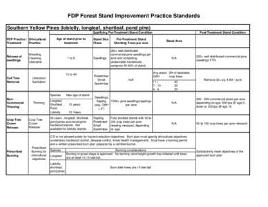 FDP Stand Improvement Practice Standards[removed]xls