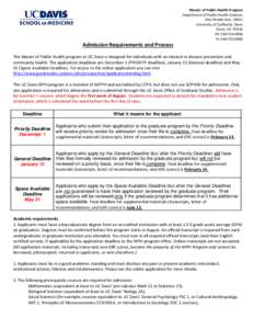 Graduate Record Examinations / Graduate school / University of California / Doctor of Philosophy / TOEFL / Rolling admission / Professional degrees of public health / Wharton School of the University of Pennsylvania / Education / Association of Public and Land-Grant Universities / University and college admissions