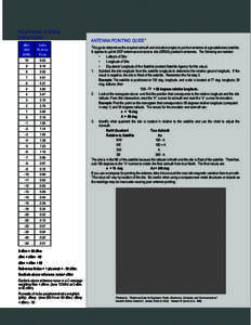 TELEPHONE SYSTEM DEFINITIONS dBm (600 OHM)