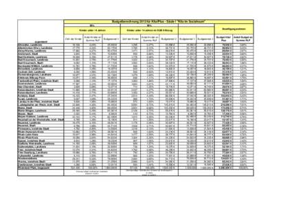 Budgetberechnung 2013 für Kita!Plus - Säule I 
