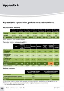 Appendix A  Key statistics - population, performance and workforce Key Population Statistics: Total numbers