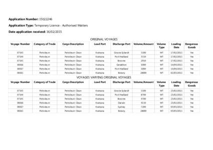 Application Number: Application Type: Temporary Licence - Authorised Matters Date application received: ORIGINAL VOYAGES Voyage Number