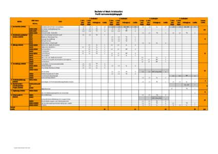 Bachelor of Music in Education Profil Instrumentalpädagogik HfMT-intern MODUL