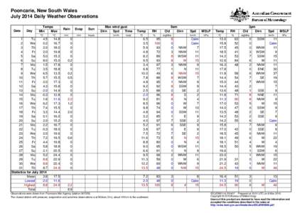 Pooncarie, New South Wales July 2014 Daily Weather Observations Date Day