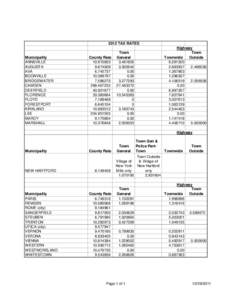 BUDGET AND TAX LEVY DISTRIBUTION 2012.xls