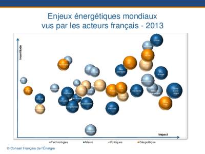 Enjeux énergétiques mondiaux vus par les acteurs françaisIncertitude Climat Stockage