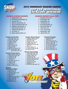 2012 SNOWEAST READER SURVEY  TOP TEN INDIVIDUAL CATAGORY WINNERS  OVERALL FAVORITE RESORTS