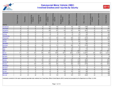 Commercial Motor Vehicle (CMV) Involved Crashes and Injuries by County