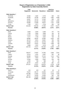 Report of Registration as of September 3, 2004 Registration by State Assembly District Total Registered  Democratic