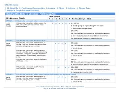 CKLA Domains: 1: All About Me 2: Families and Communities 3: Animals 4: Plants 5: Habitats 6: Classic Tales 7: Important People in American History  