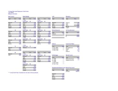 Chicago Municipal Employees Credit Union Loan Rates Effective[removed]New Vehicle Type