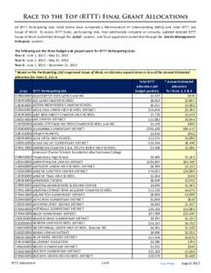 RTTT Allocations_for Website.xlsx