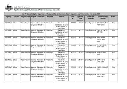 List of Rebates let by the Department of Sustainability, Environment, Water, Population and Communities - November 2011