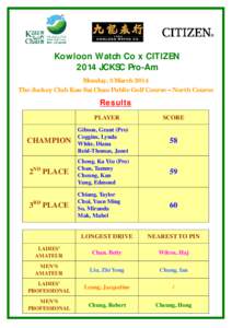 Kowloon Watch Co x CITIZEN 2014 JCKSC Pro-Am Monday, 3 March 2014 The Jockey Club Kau Sai Chau Public Golf Course – North Course  Results