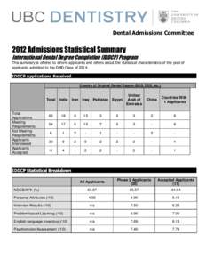 Dental Admissions CommitteeAdmissions Statistical Summary International Dental Degree Completion (IDDCP) Program This summary is offered to inform applicants and others about the statistical characteristics of the