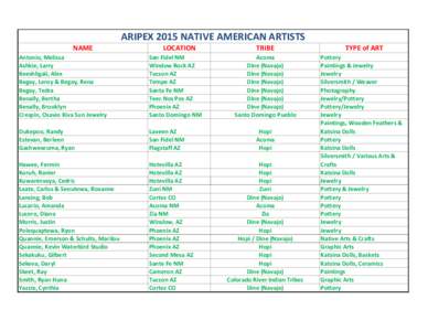 ARIPEX 2015 NATIVE AMERICAN ARTISTS NAME LOCATION  Antonio, Melissa