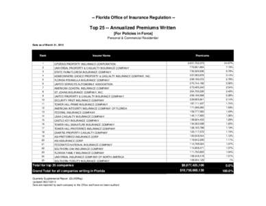 -- Florida Office of Insurance Regulation --  Top[removed]Annualized Premiums Written [For Policies in Force] Personal & Commercial Residential Data as of March 31, 2013