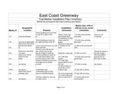 East Coast Greenway Trail Marker Installation Plan/ Inventory Marker #s correspond with map & photos (see below) Marker # 1-S