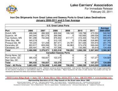 Lake Carriers’ Association For Immediate Release February 22, 2011 Iron Ore Shipments from Great Lakes and Seaway Ports to Great Lakes Destinations January[removed]and 5-Year Average (net tons)