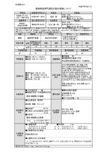 （別紙様式４） 平成27年8月31日 職業実践専門課程の基本情報について 学校名