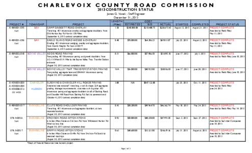 CHARLEVOIX COUNTY ROAD COMMISSION 2013 CONSTRUCTION STATUS James G. Vanek - Staff Engineer December 31, 2013 COST BID