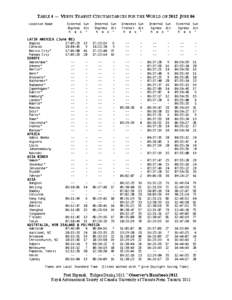 TABLE 4 — VENUS TRANSIT CIRCUMSTANCES FOR THE WORLD ON 2012 JUNE 06 Location Name External Sun Ingress Alt h m s °