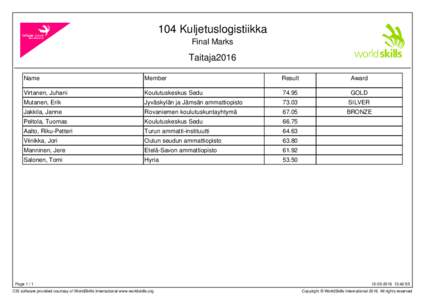 104 Kuljetuslogistiikka Final Marks Taitaja2016 Name