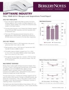 SOFTWARE INDUSTRY FULL YEAR 2013 :: Mergers and Acquisitions Trend Report 2013 KEY HIGHLIGHTS • Five of the top ten highest value deals occurred in the Niche Software segment, which consists of software designed for us