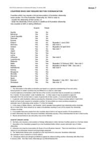 Annex 7  SCG Primary Submission to Citizenship Bill Inquiry, 20 January 2006 COUNTRIES WHICH MAY REQUIRE SECTION 18 RENUNCIATION Countries which may require a formal renunciation of Australian citizenship