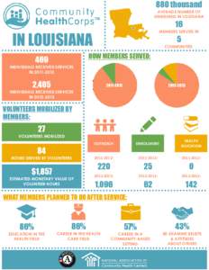 880 thousand AVERAGE NUMBER OF UNINSURED IN LOUISIANA ™