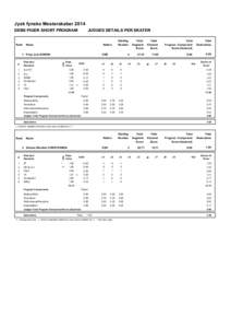 Jysk fynske Mesterskaber 2014 DEBS PIGER SHORT PROGRAM Rank  JUDGES DETAILS PER SKATER