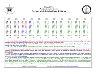 Microsoft Word - OregonMethLabStats-newformat.doc